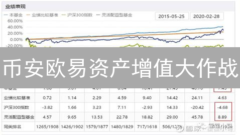 币安欧易资产增值大作战：策略对比与避坑指南