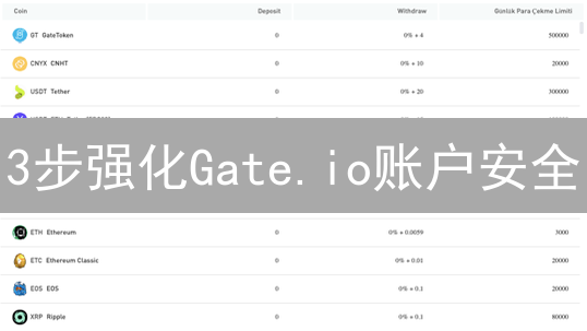 3步强化Gate.io账户安全：终极指南
