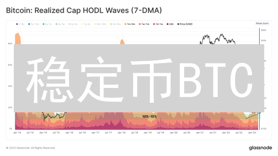 稳定币BTC：币安如何稳定比特币，提升交易体验？