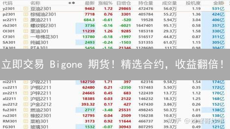 立即交易 Bigone 期货！精选合约，收益翻倍！