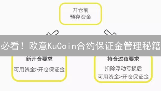 必看！欧意KuCoin合约保证金管理秘籍：速控风险，稳健盈利