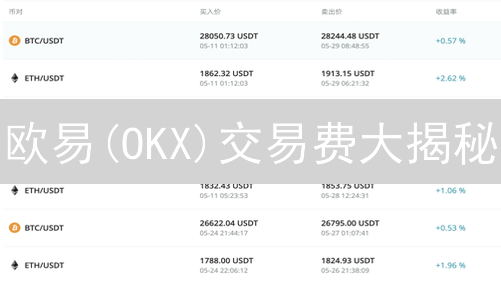 欧易(OKX)交易费大揭秘：3招省钱攻略！